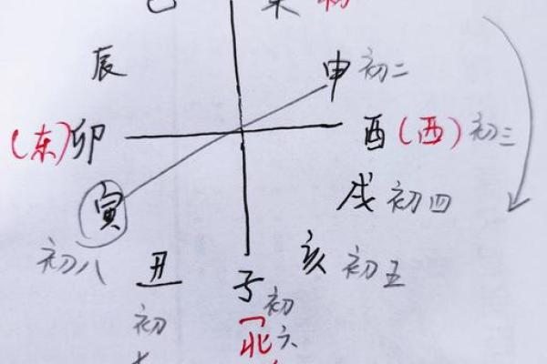 八字丑一