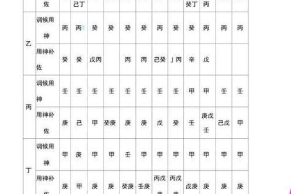 母亲八字为中心，如何看子女命运？