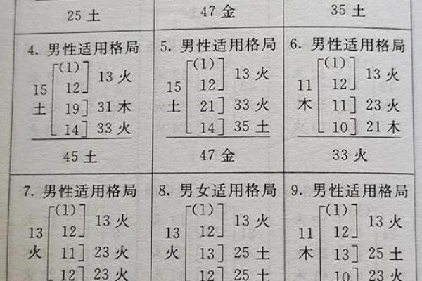 测试名字吉凶网页