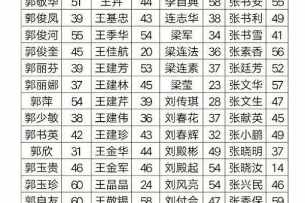 邱县算命