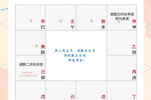 免费的紫微斗数排盘 免费紫微斗数排盘及含义？