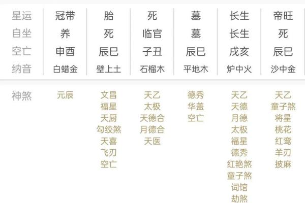 八字命盘月柱食神