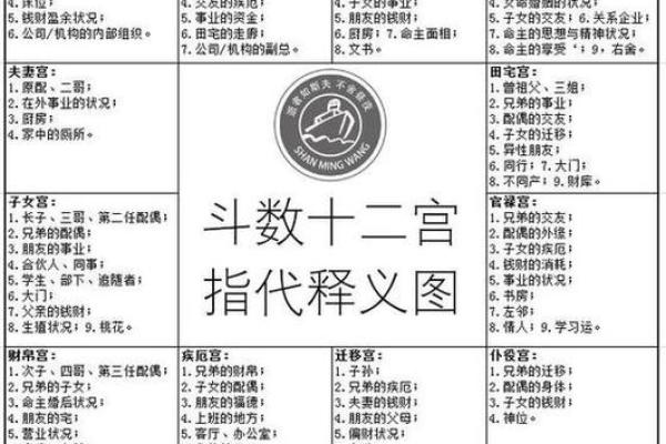紫微斗数诸星落命宫之:生年岁前十二神详解 紫微斗数诸星落命宫之:生年岁前十二神详解