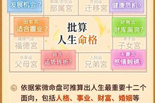八字显示后天有姻缘怎么办