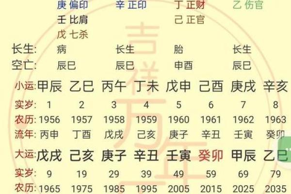 怎样看自己的八字格局