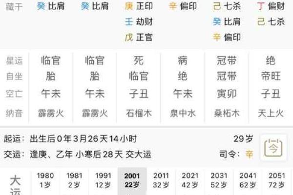 【五分钟教你学看八字】看今天这个案例：能得贵人帮助