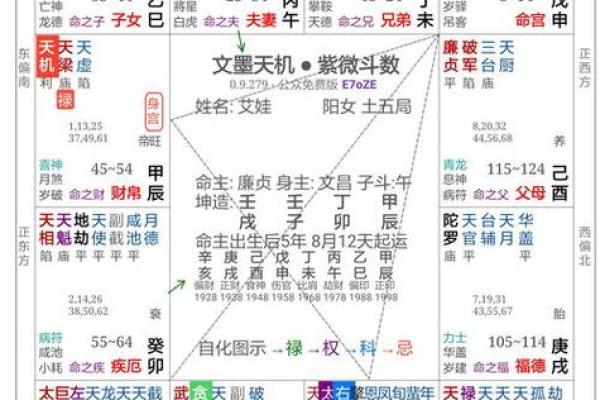 紫微斗数诸星落诸宫之,贪狼星:阳木疾厄宫详解 紫微斗数诸星落诸宫之,贪狼星:阳木疾厄宫详解