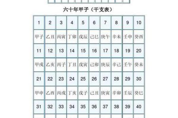 生辰八字万年历