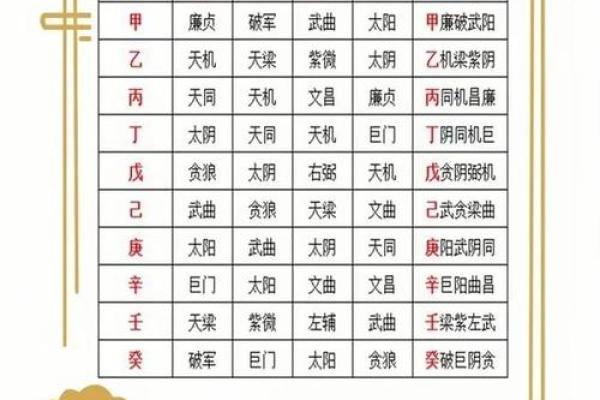 紫微排盘命宫自化忌 紫微斗数自化忌详解之命宫自化忌