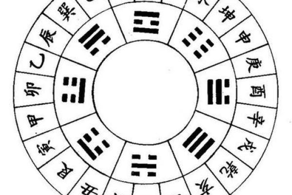 八字排盘易安居