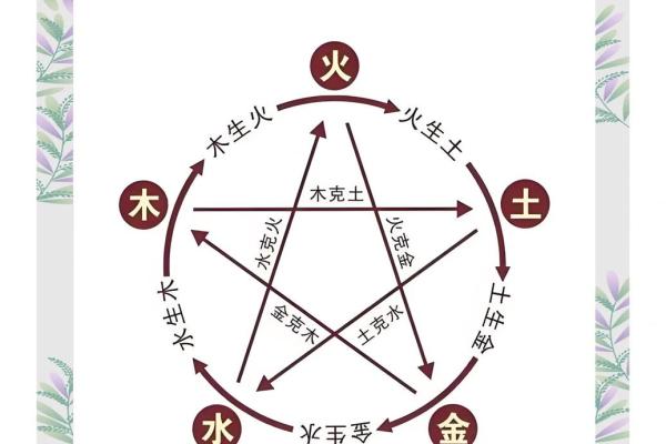 八字命名