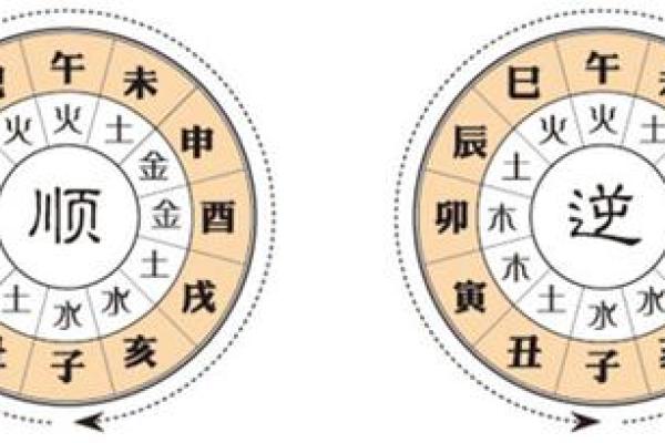 八字流年详批免费