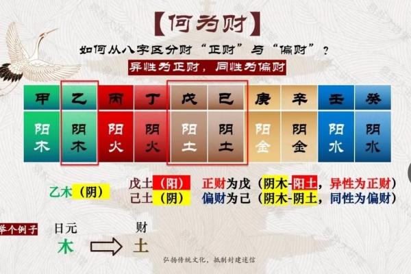 八字财库讲解