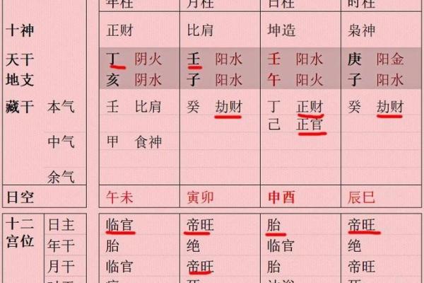 八字身旺财弱