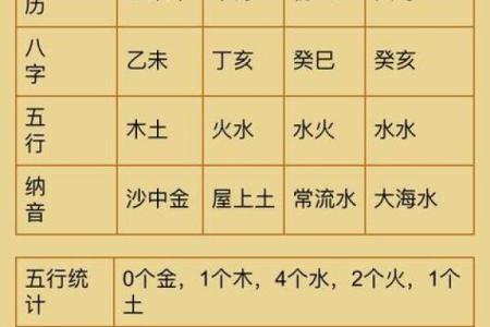 怎么看生辰八字
