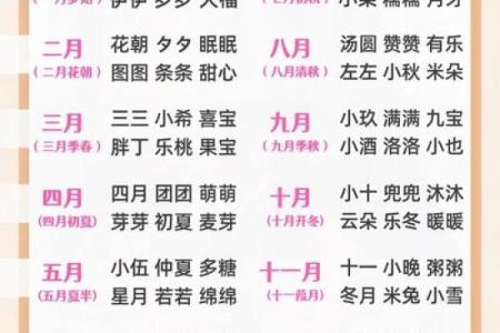 起名字测试打分免费