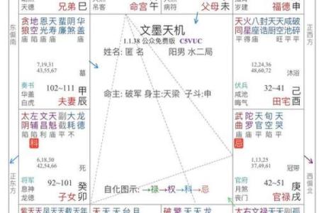 紫微斗数在线合盘 紫微斗数合盘怎么看？