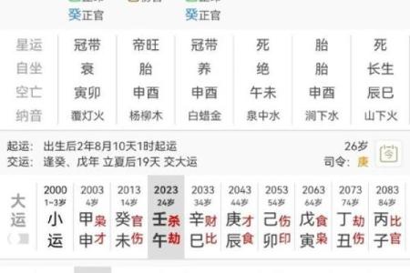 八字免费测是否考上公务员 如何通过八字免费测算是否能够成功考上公务员