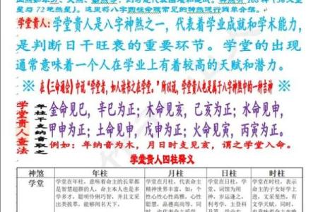 四柱八字神煞之论八专