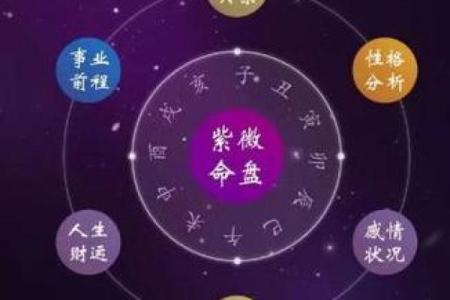 古天乐紫薇斗数
