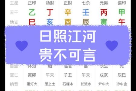 怎么批八字