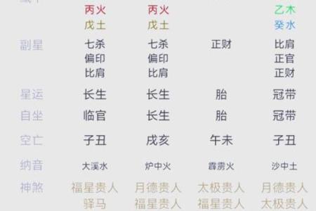 测八字算命看命运,个人命盘详解
