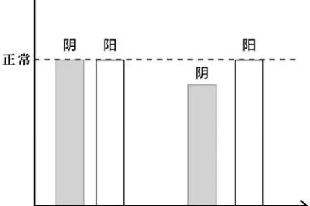八字阳盛阴衰