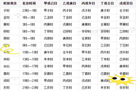 2024年正月21八字？21年正月十二