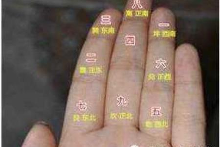 掐指算命的方法