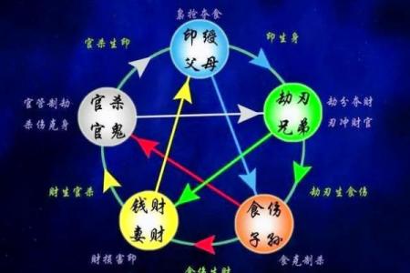 八字无食神无伤官男命详解