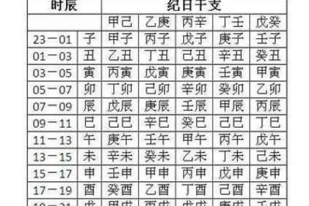 免费查八字喜用神