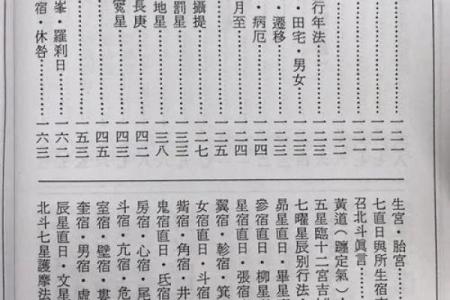 数术类古籍 飞星紫微斗数