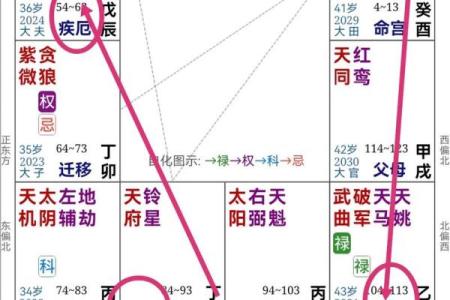 紫薇斗数比肩大运