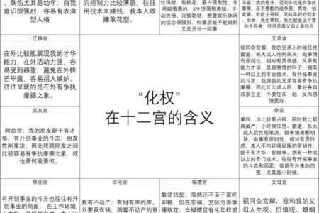 紫薇斗数權祿