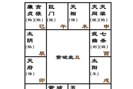 紫薇斗数如何定紫薇星