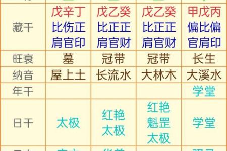 怎么看八字财运 如何看八字财运