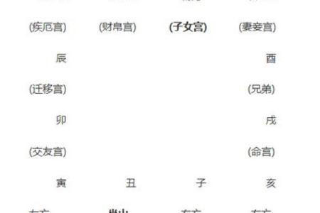 紫薇斗数看嫁豪门
