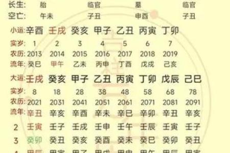 八字看正财，带正财是否会发财？
