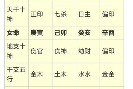 八字过旺