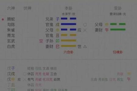 八字预算婚姻、感情、事业---八字算命测一辈子有几段姻缘