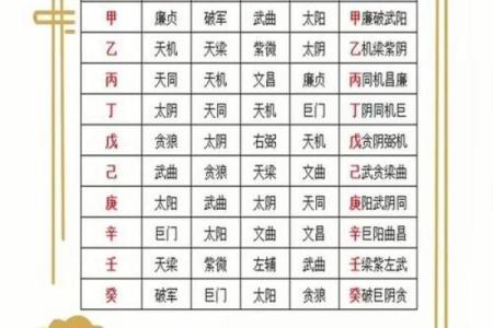 紫薇斗数看哪年离婚