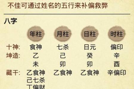 生辰八字免费起名