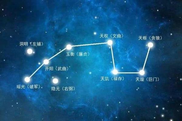紫微斗数算什么流派 紫微斗数有多厉害？