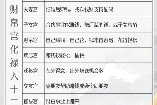 紫薇斗数财帛6
