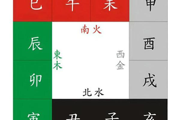 三朋八字