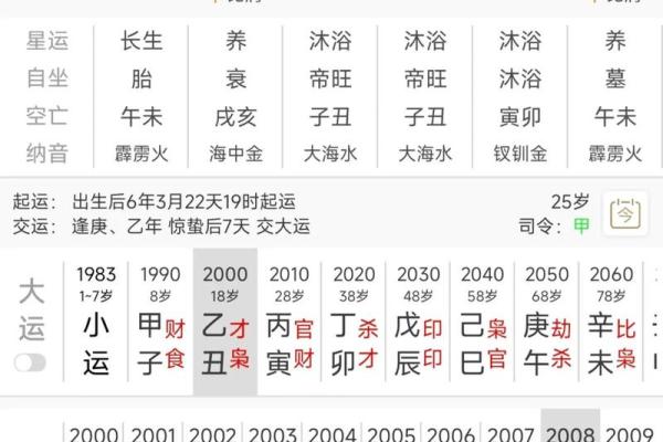 如何测八字