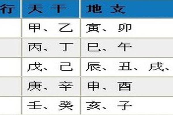 八字五行关系