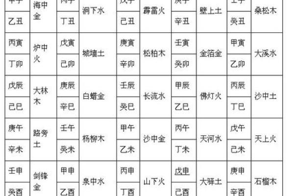 婚姻算命配对