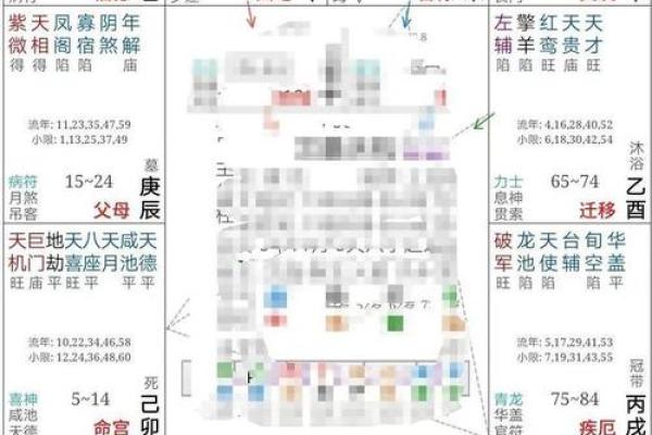 紫微斗数怎么排盘