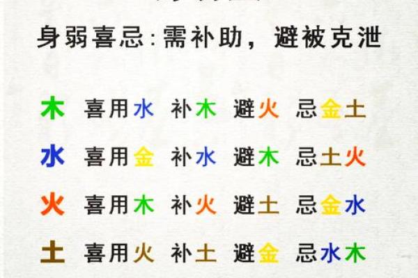 八字查喜用神